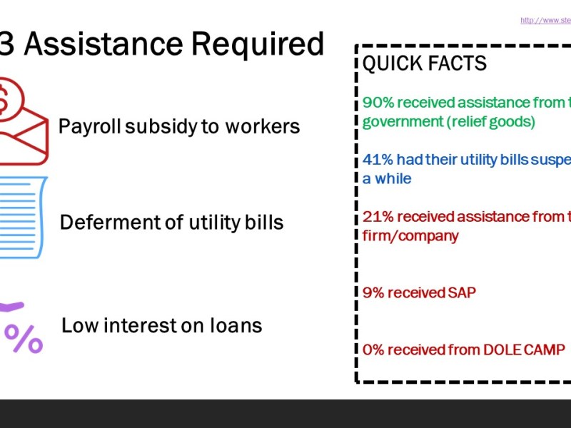 Most employees and workers need financial measures to protect their liquidity and survive this&nbsp;pandemic.