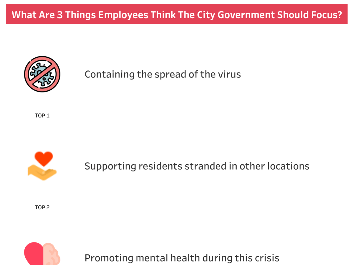 Employees and workers wanted the city government of Tagbilaran to focus its efforts on containing the spread of the&nbsp;virus.